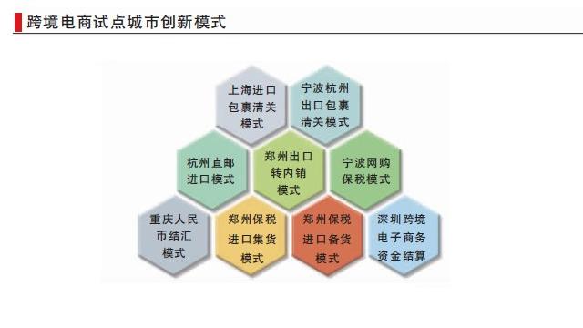 跨境进口电商平台