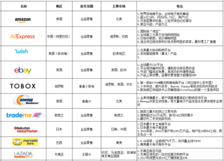 跨越电商平台