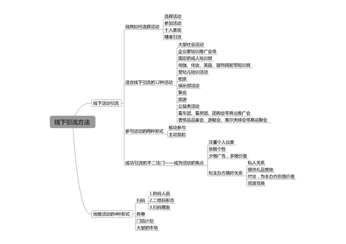老谭电商
