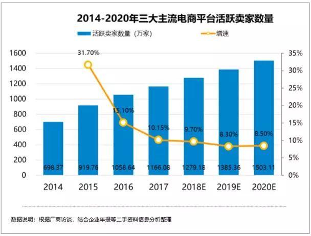 零售电商平台
