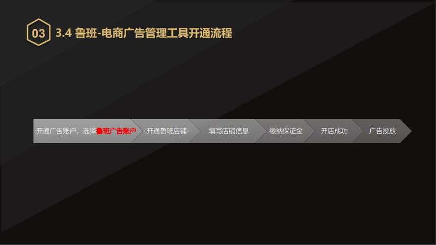 鲁班电商