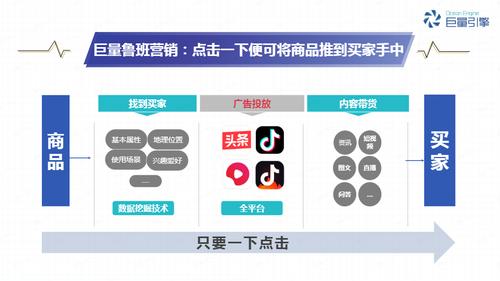 鲁班电商平台