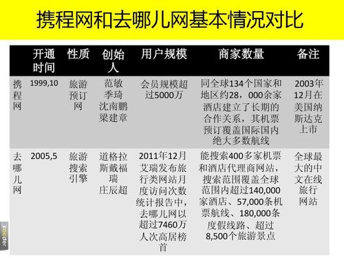 旅游电商平台有哪些