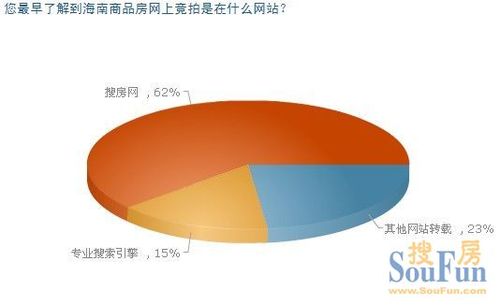 买房时电商是什么意思