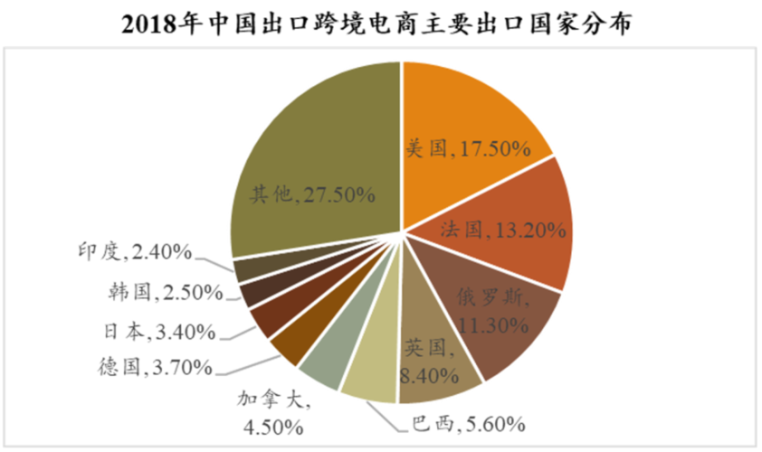 卖家电的电商
