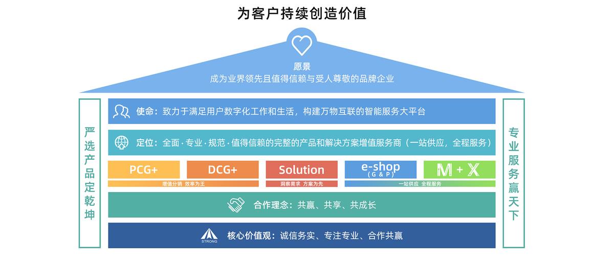 卖亿单电商服务平台