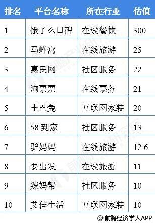 卖亿单电商服务平台