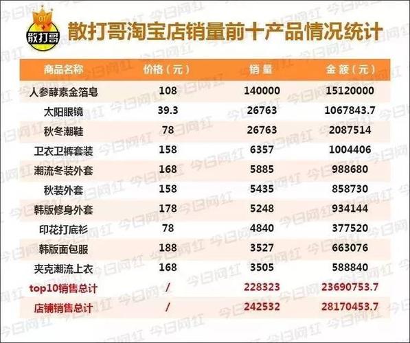 米米电商是真的吗