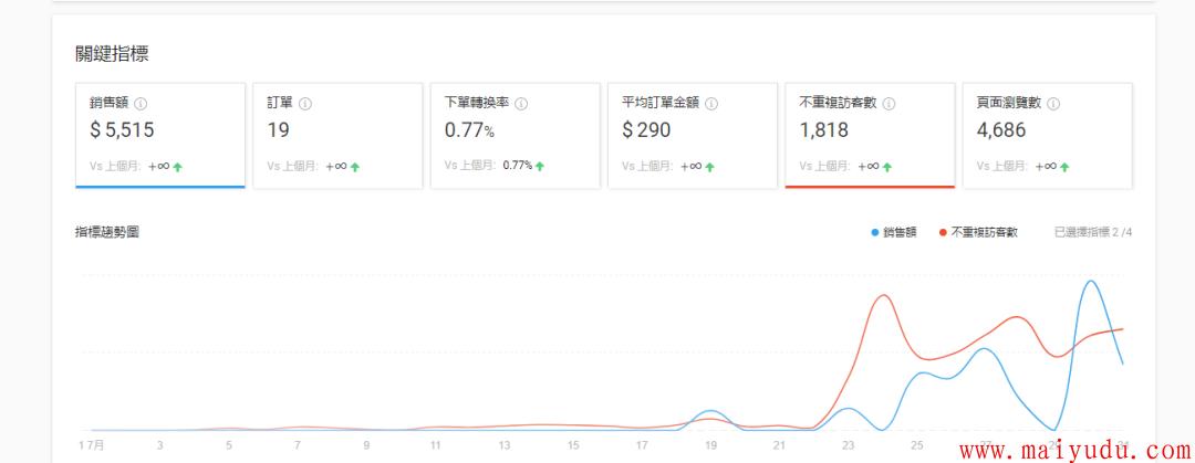 米米电商怎么赚钱