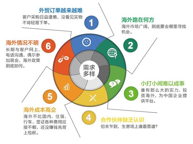 米米跨境电商怎么样