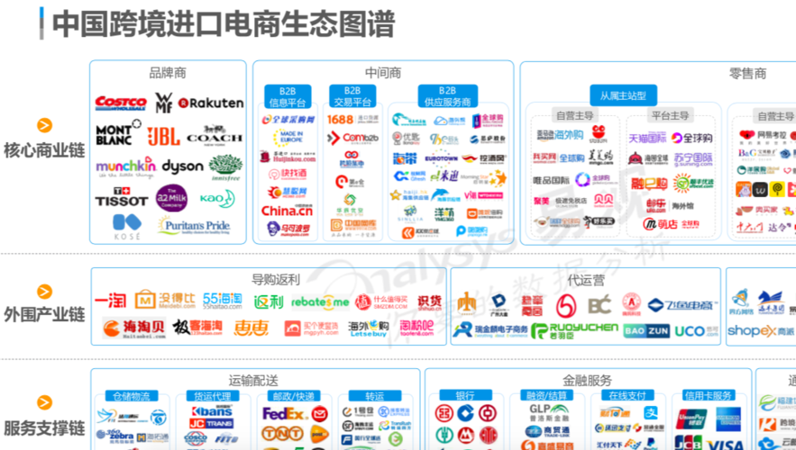 免费的跨境电商平台