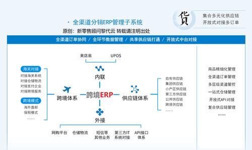 免费跨境电商erp