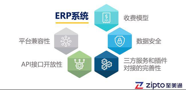 免费跨境电商erp