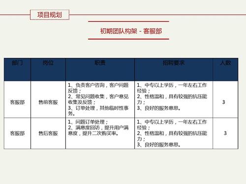 面试电商运营的问题