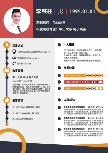 面试电商运营自我介绍