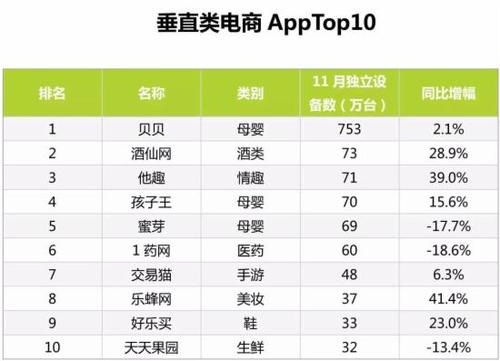 母婴app排名电商