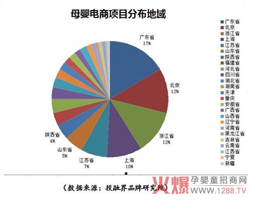 母婴电商排名2017