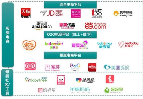 母婴电商排名2017