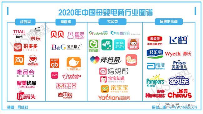 母婴用品电商平台