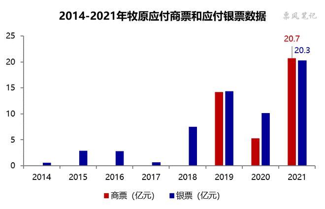 牧原电商平台