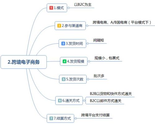 哪里可以学电商运营