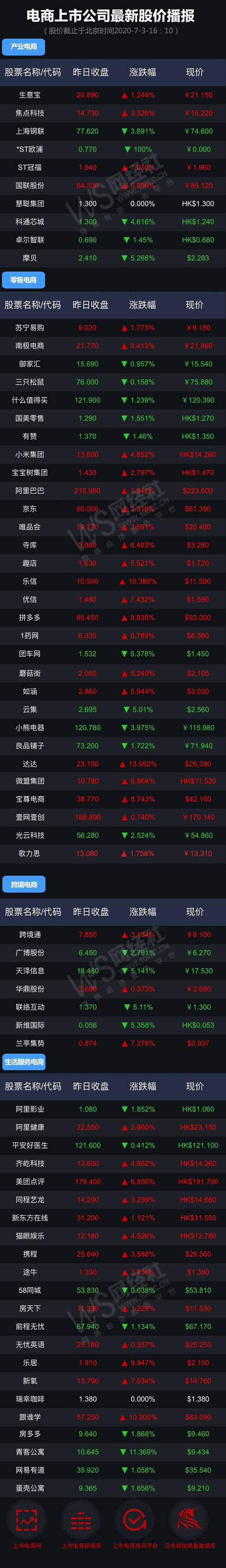 南极电商股吧