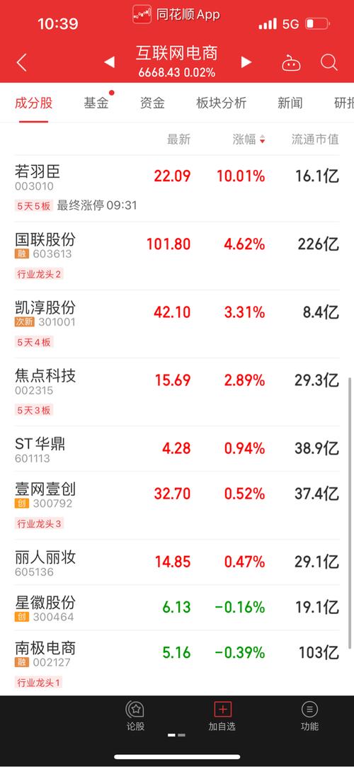 南极电商股吧