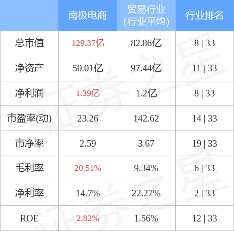 南极电商股份有限公司
