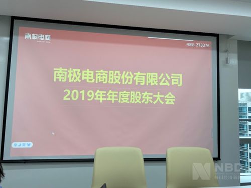 南极电商股价