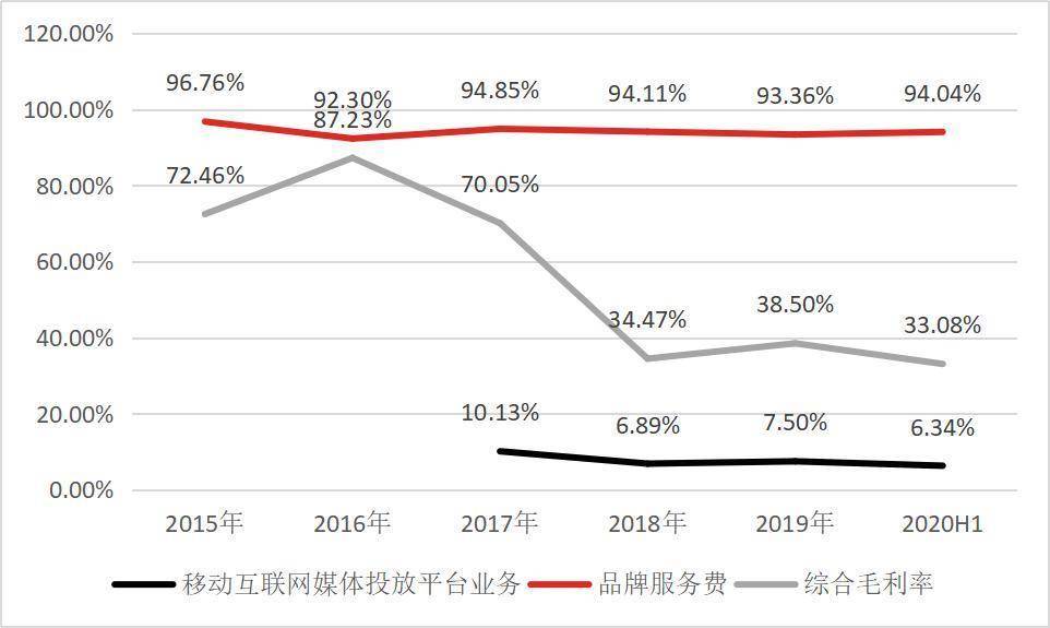 南极电商股价