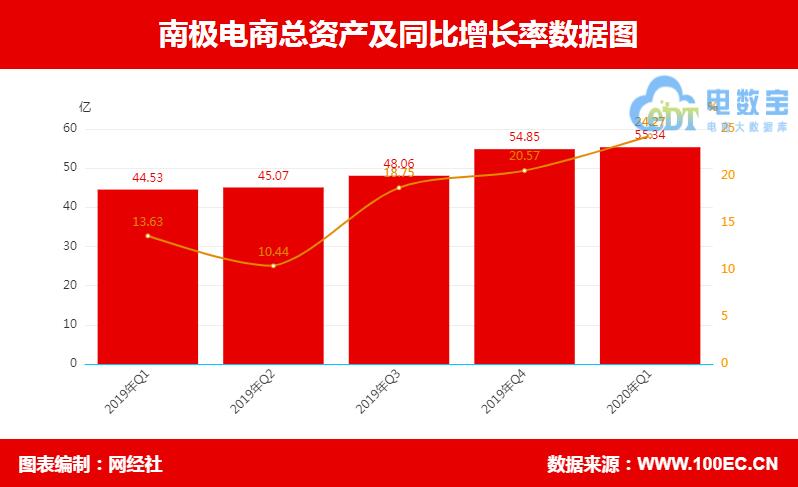 南极电商是做什么的