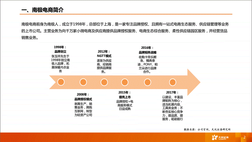 南极电商是做什么的