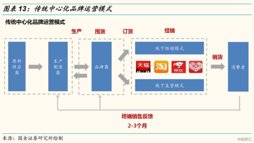 南京电商