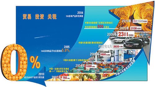 南沙自贸区跨境电商
