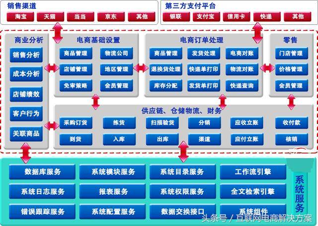 南网电商平台