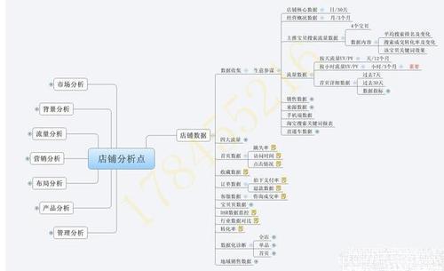 内容电商的运营模式是什么