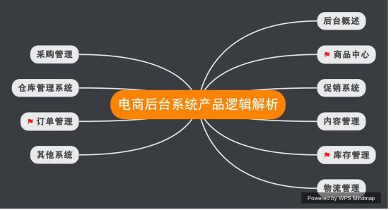 内容电商的运营模式是什么