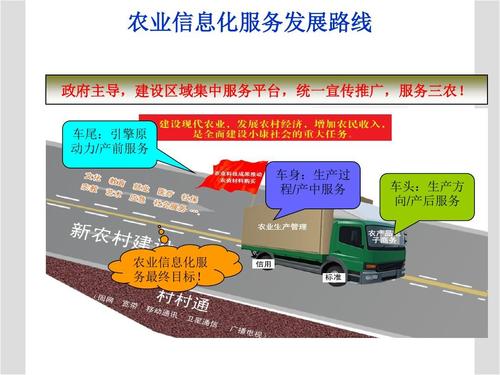 农产品电商平台运营方案