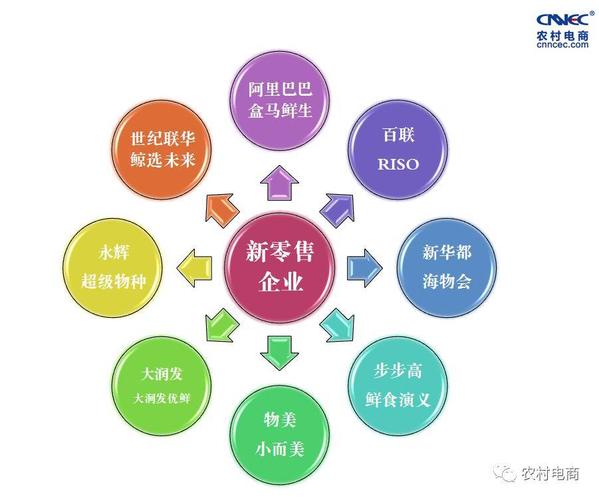 农产品怎么做电商
