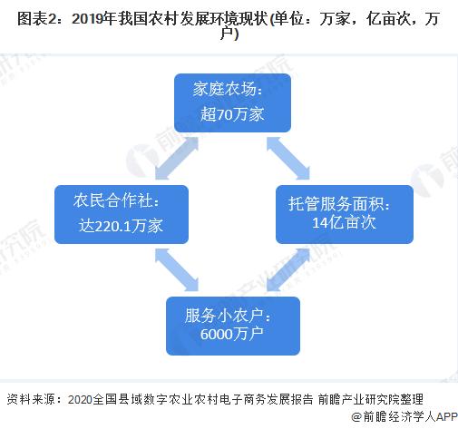 农村电商的发展现状