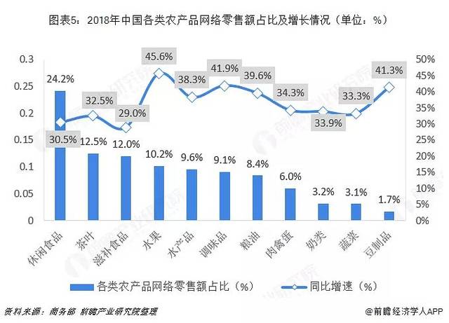 农村电商的发展现状