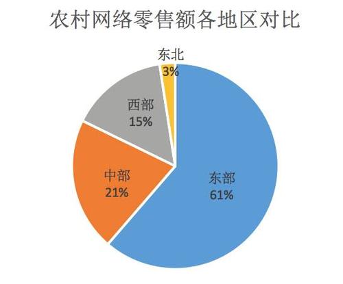 农村电商平台有哪些