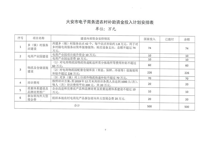 农村电商如何申请补贴