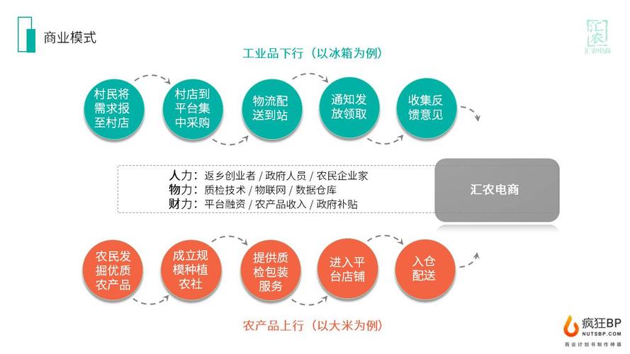农副产品电商平台
