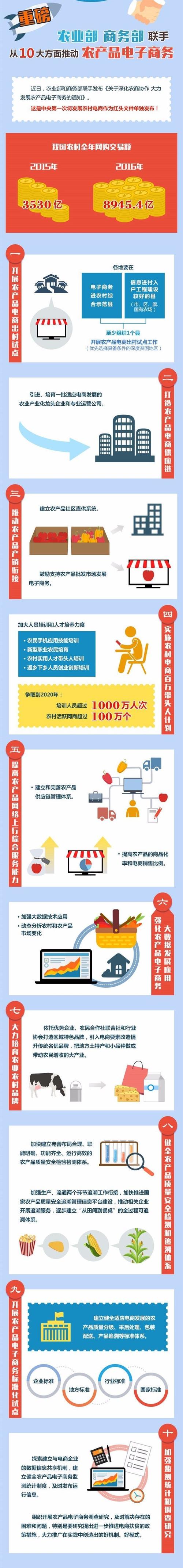 农业部电商平台
