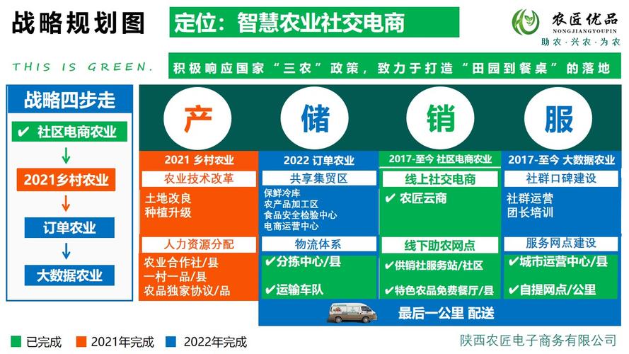 农业电商平台
