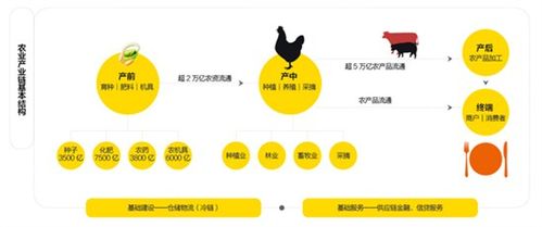 农业电商平台有哪些