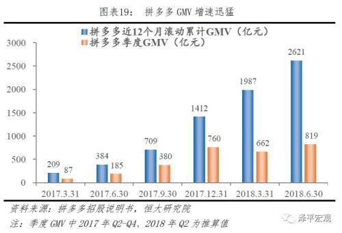 拼多多电商模式