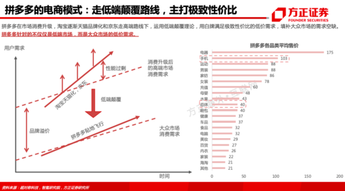 拼多多电商模式