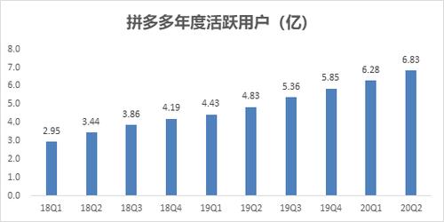 拼多多内容电商